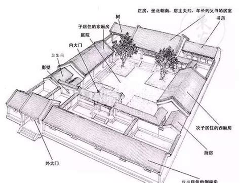 四合院布局|史上最全四合院知识（二）：四合院的布局